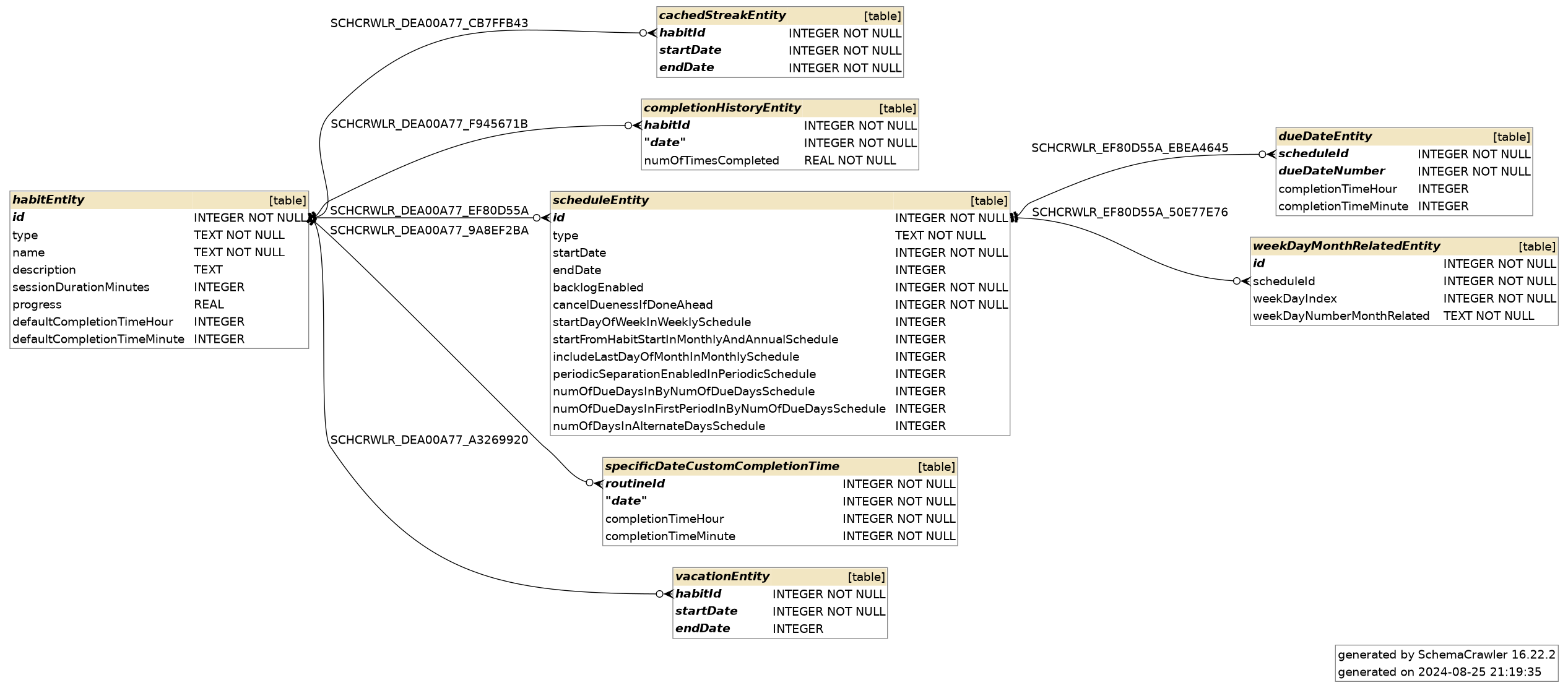 routinetracker_db_schema.png