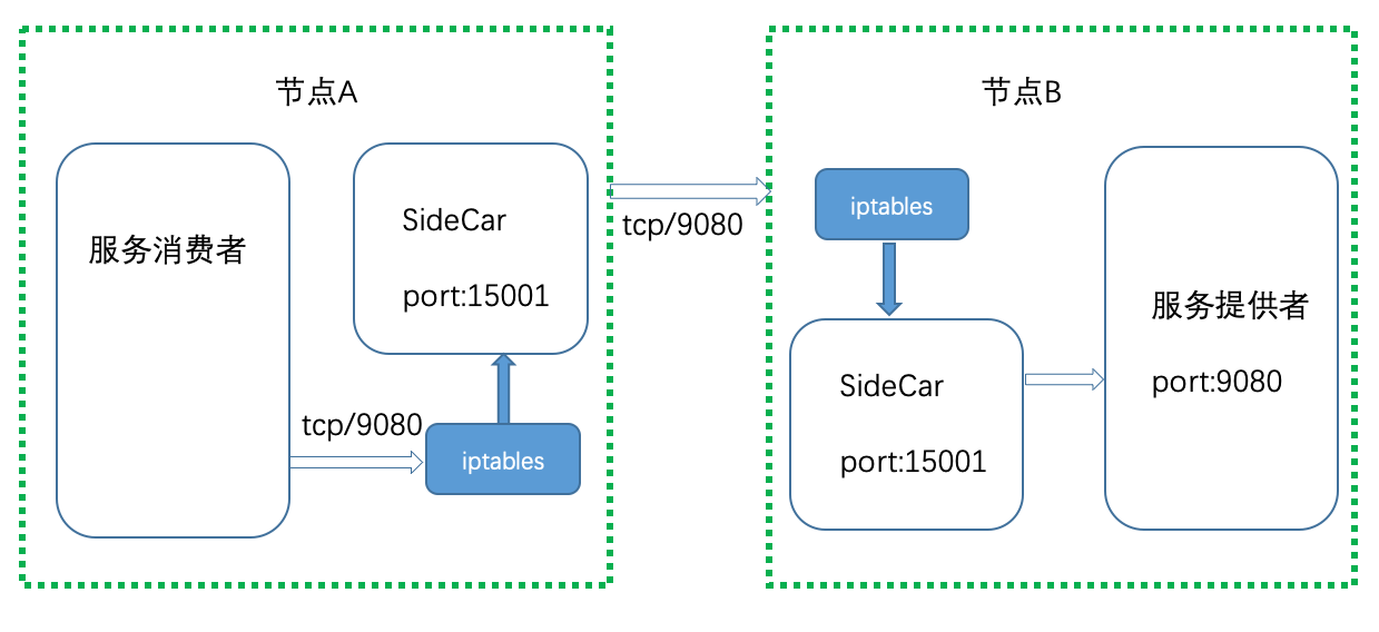 sm-iptable.jpg