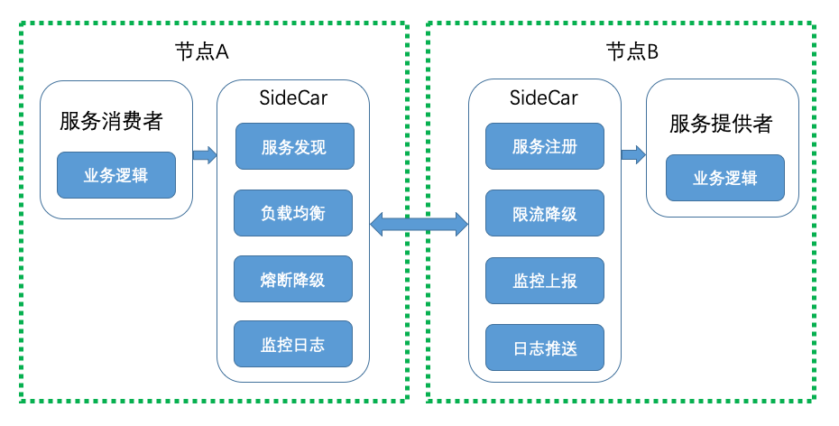 smnode.jpg