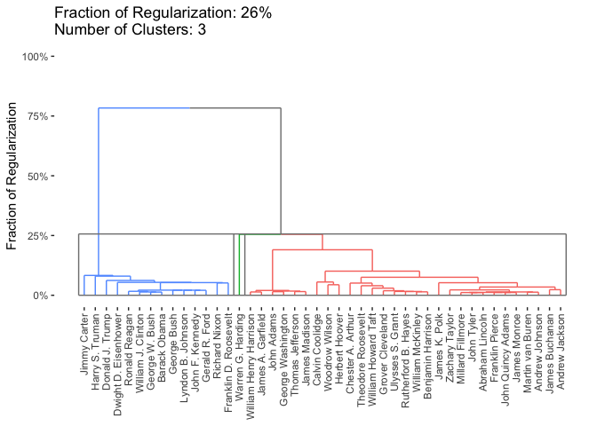 README-carp_dendro-1.png