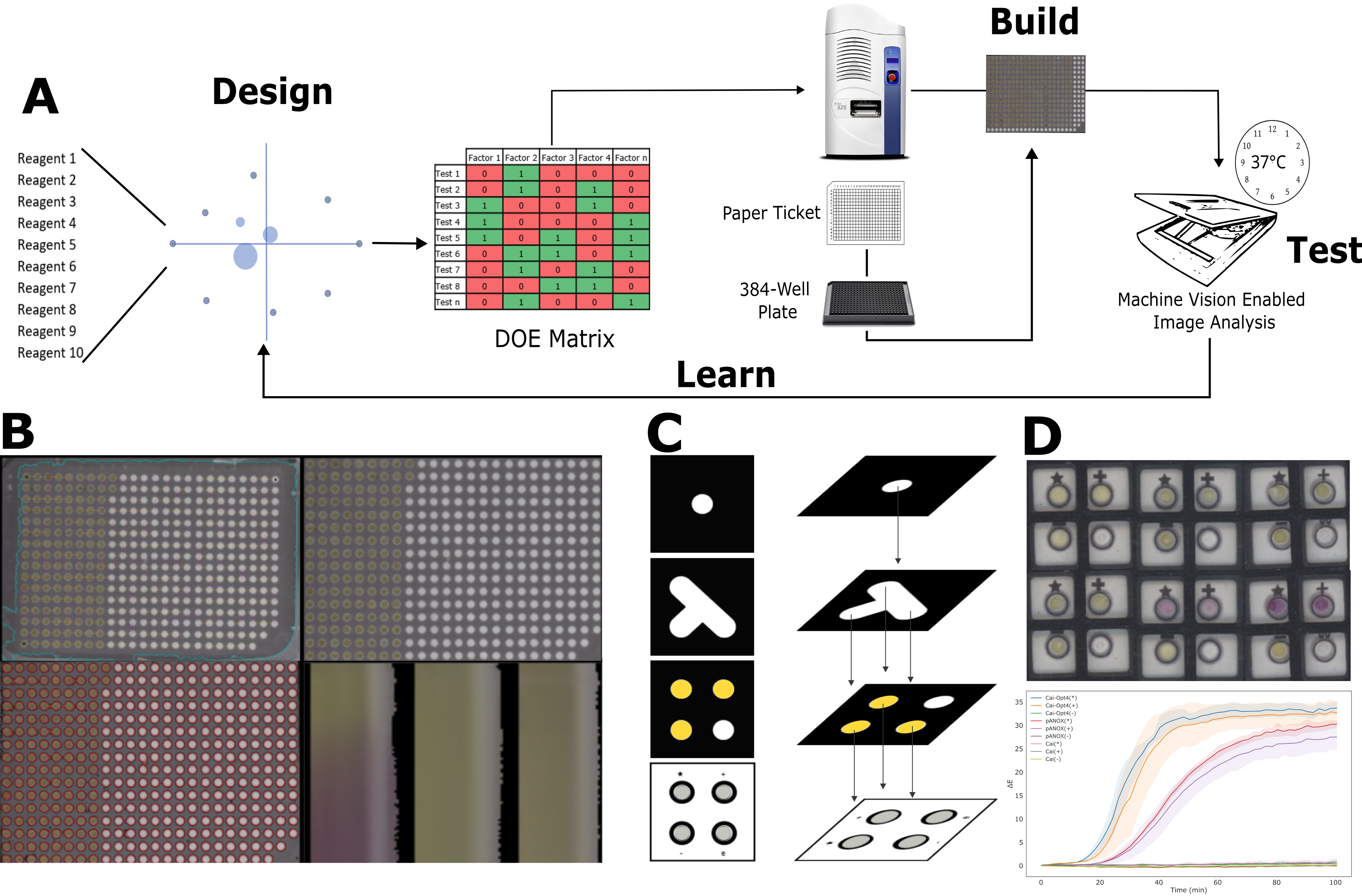 Biosensor Optimization.png