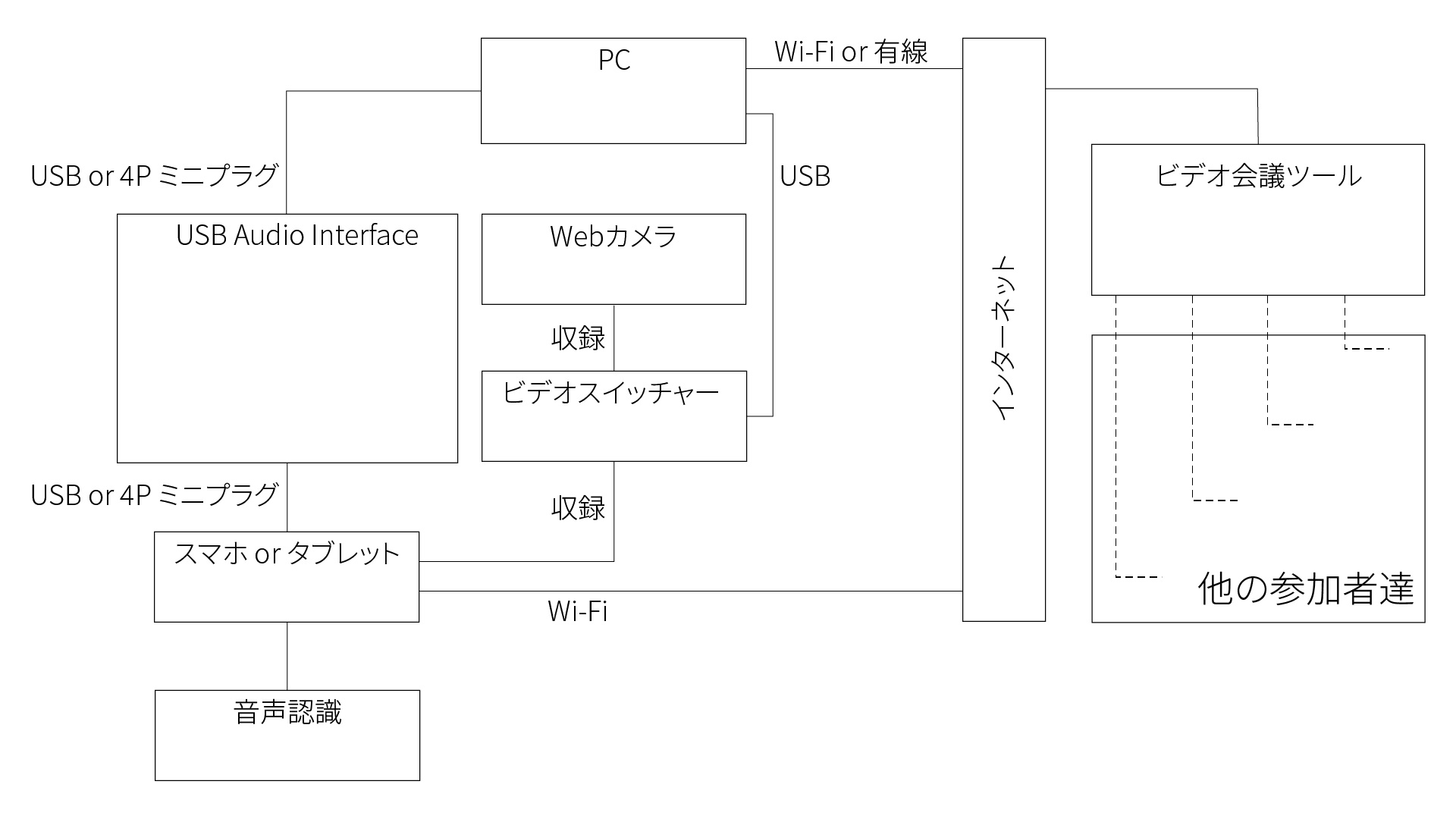 Template_Using_VideoSwitcher-JP-Light.jpg