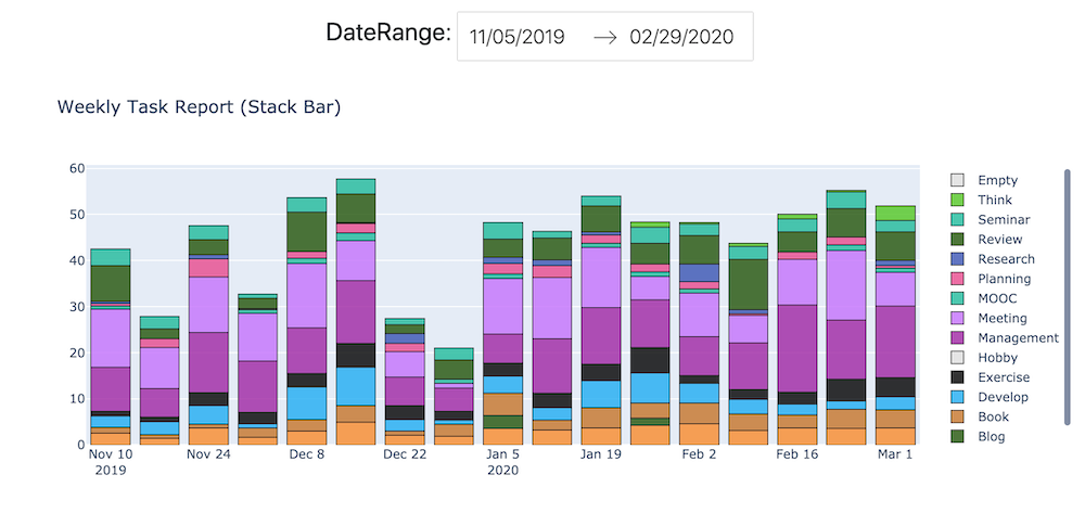 weekly_task_report.png