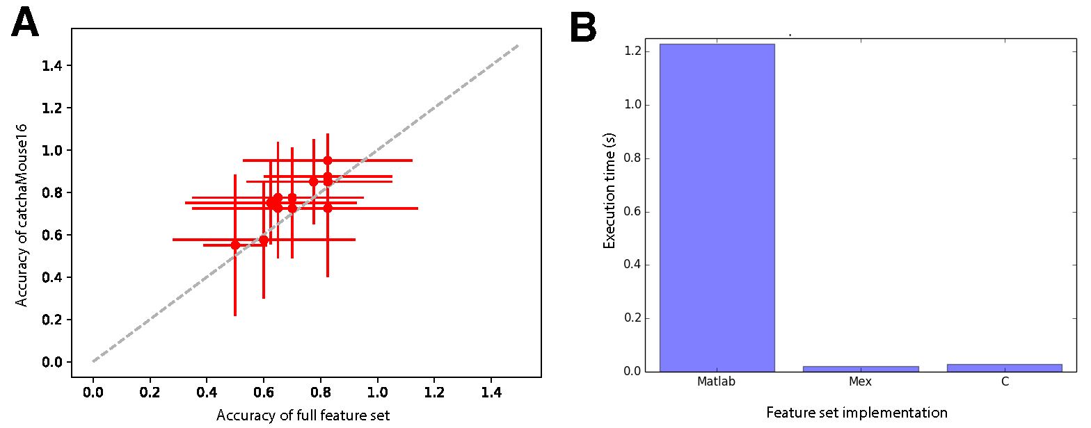 PerformanceComparisonFig3.png