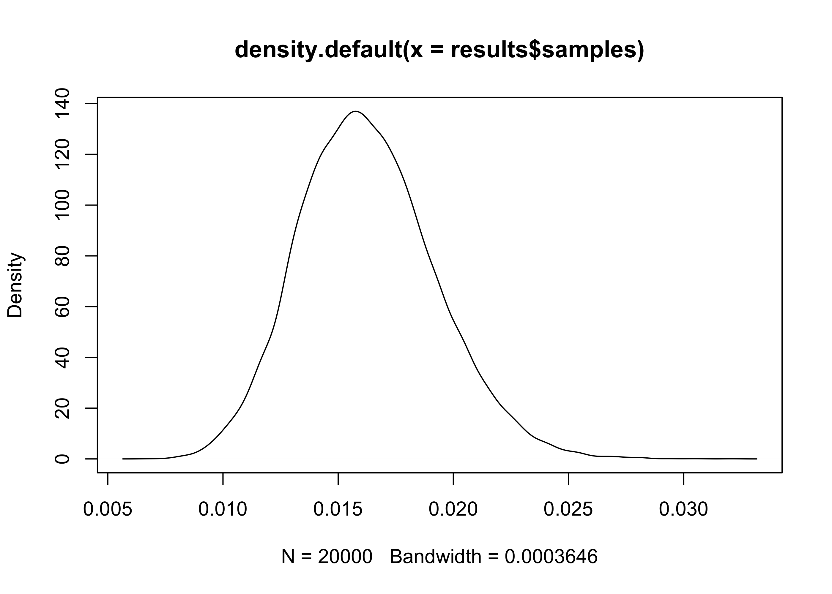 README-plot_posterior-1.png