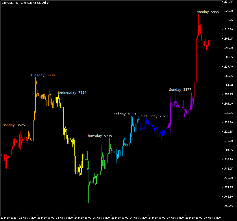 trading-sessions-ethusd.png