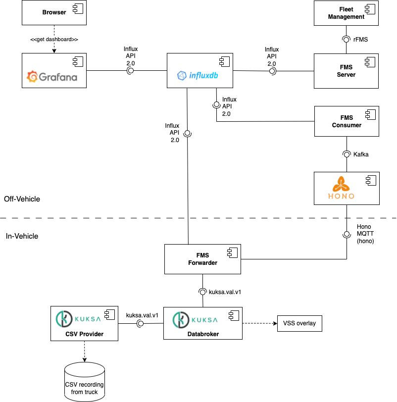 fleet-management-architecture.png