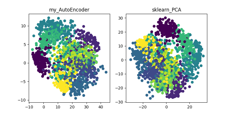 AutoEncoder.png