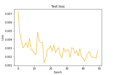 test_loss.png