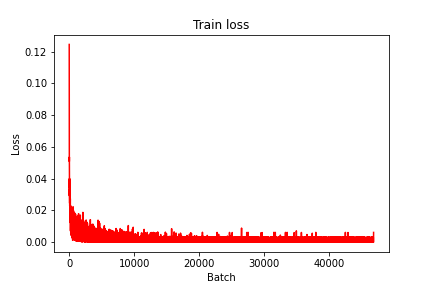 train_loss.png