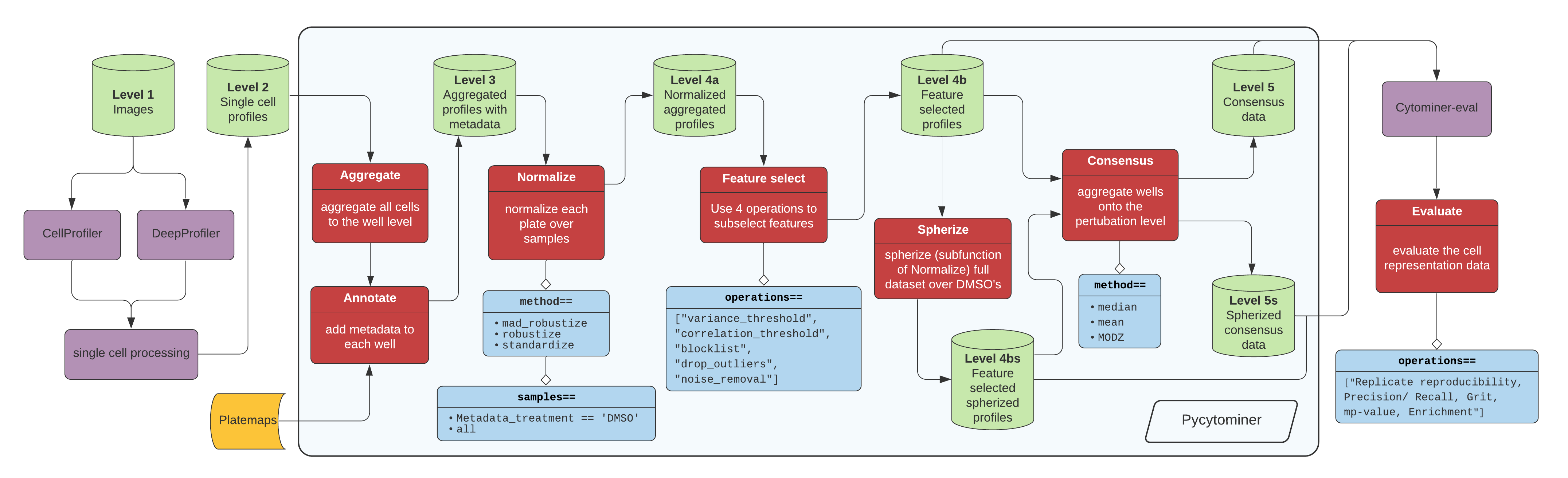 pipeline.png