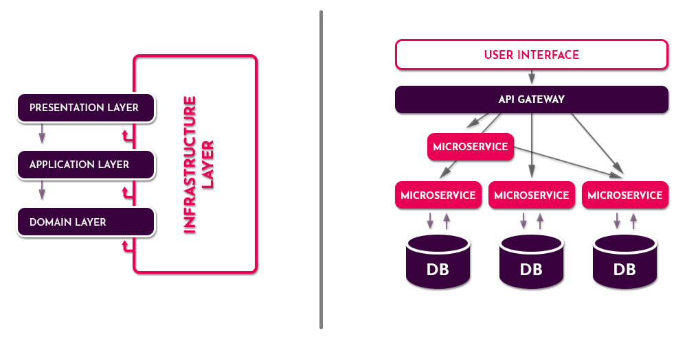 ddd-microservice-simple.png