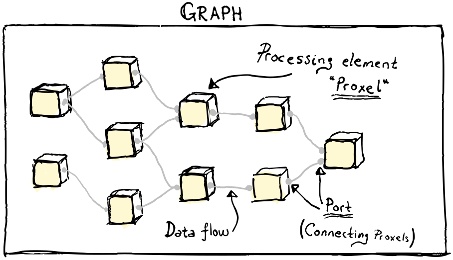 superflow-graph.png