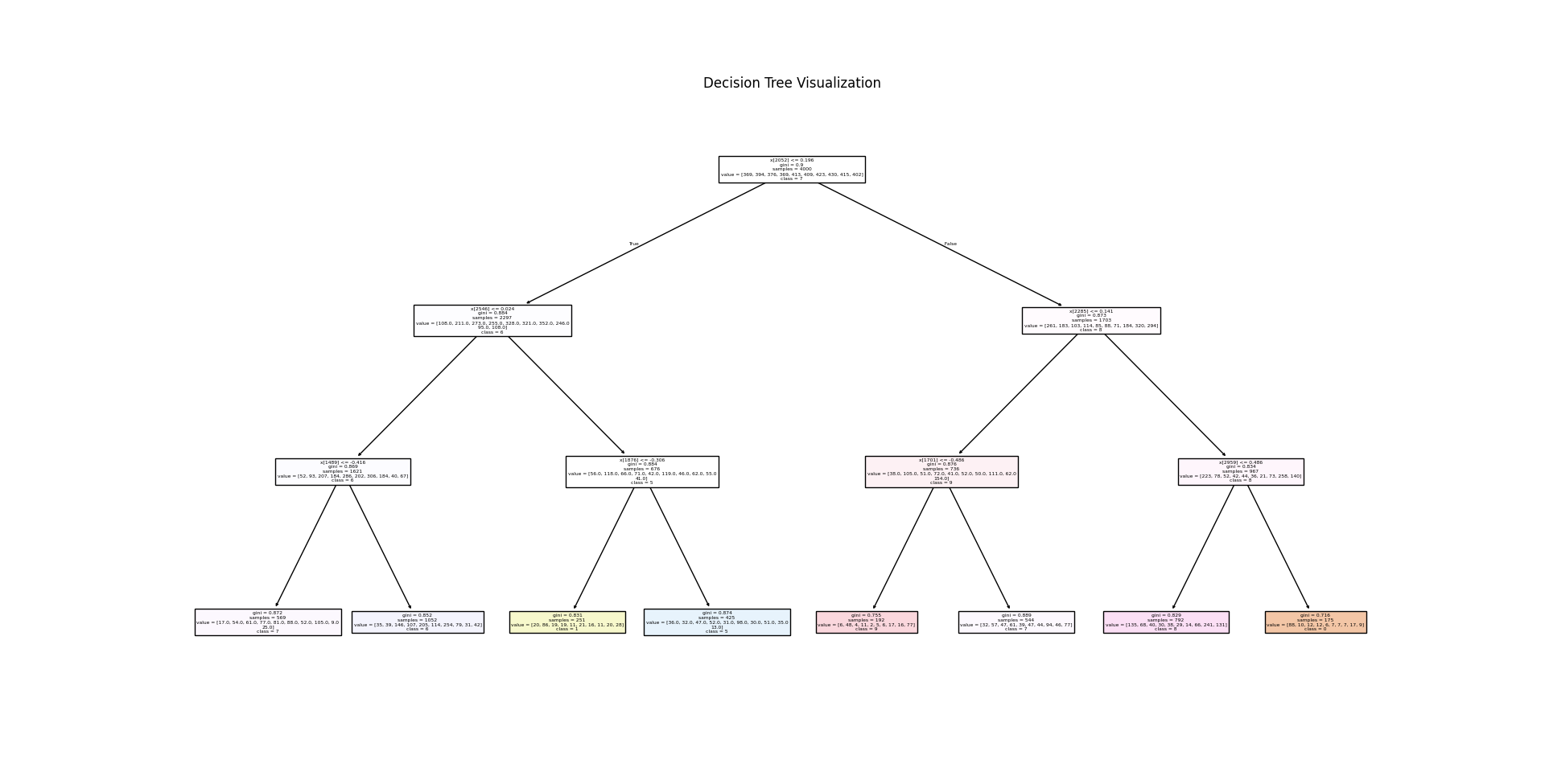 3_Decision_tree.png