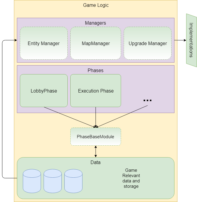 logic_modules.png