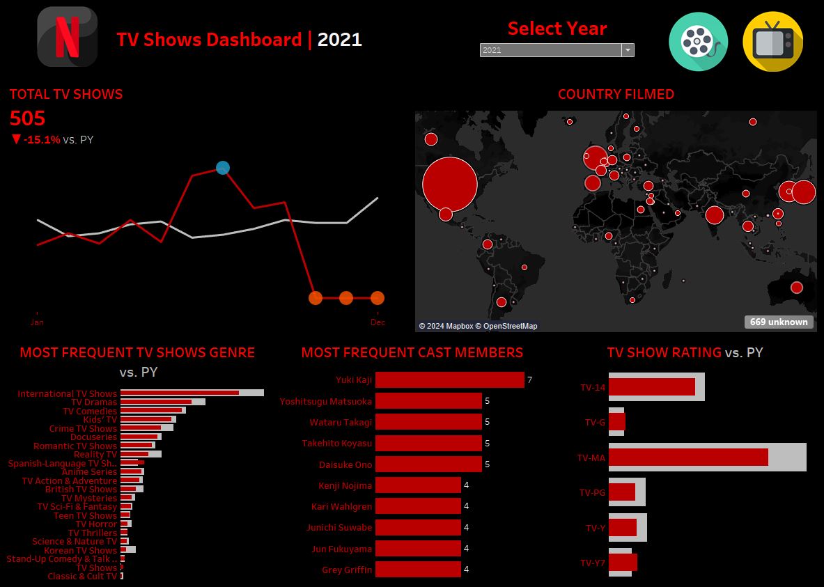 TVShowsDashboard.JPG