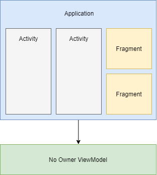 no_owner_diagram.png