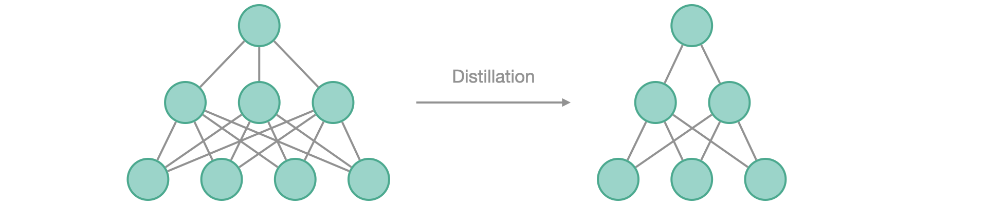 distillation.png