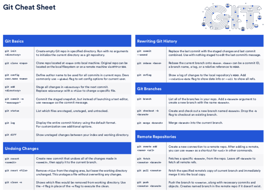 Atlassian_git_cheatsheet_pg1.png