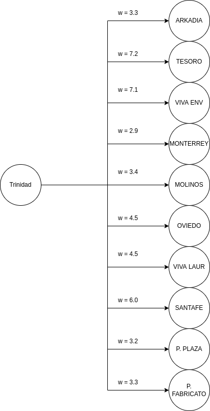 graficoTrinidad.drawio.png