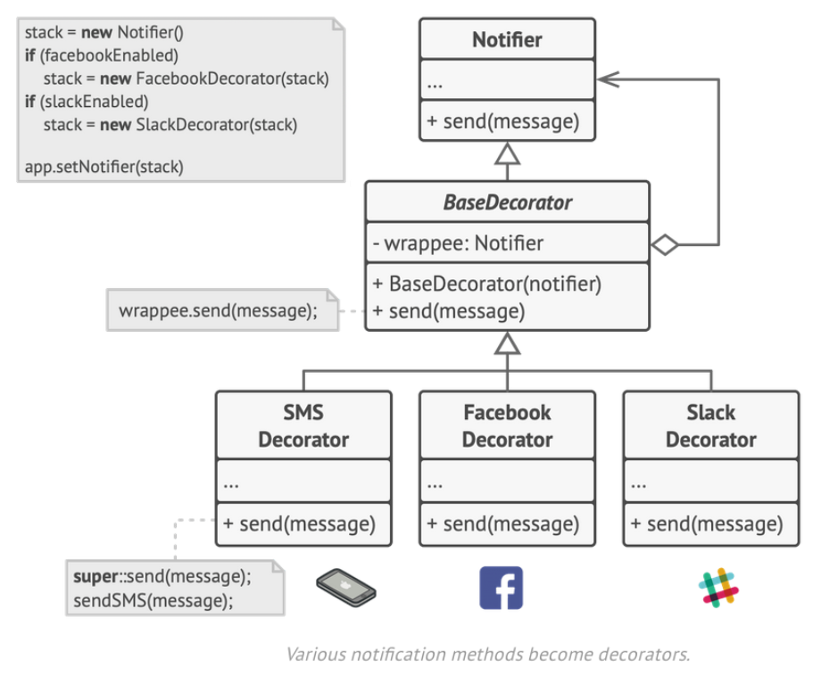 uml-decorator.png