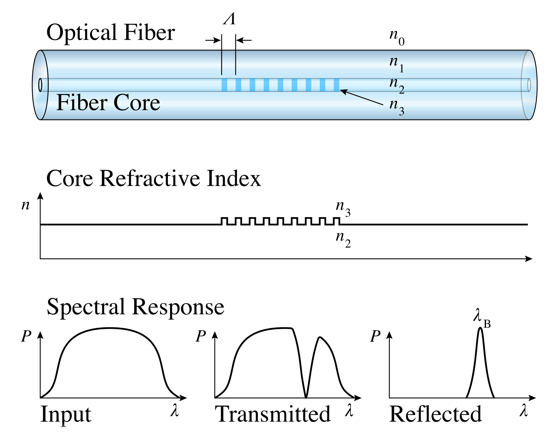 fbg_diagram.png