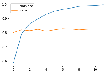 acc_graph.png