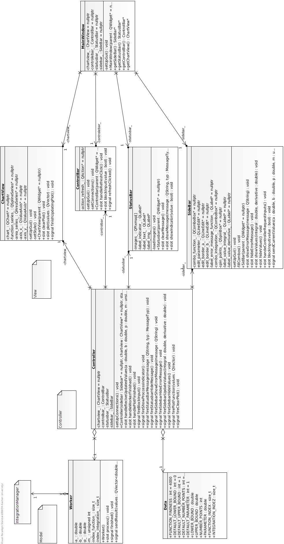 uml diagram gui