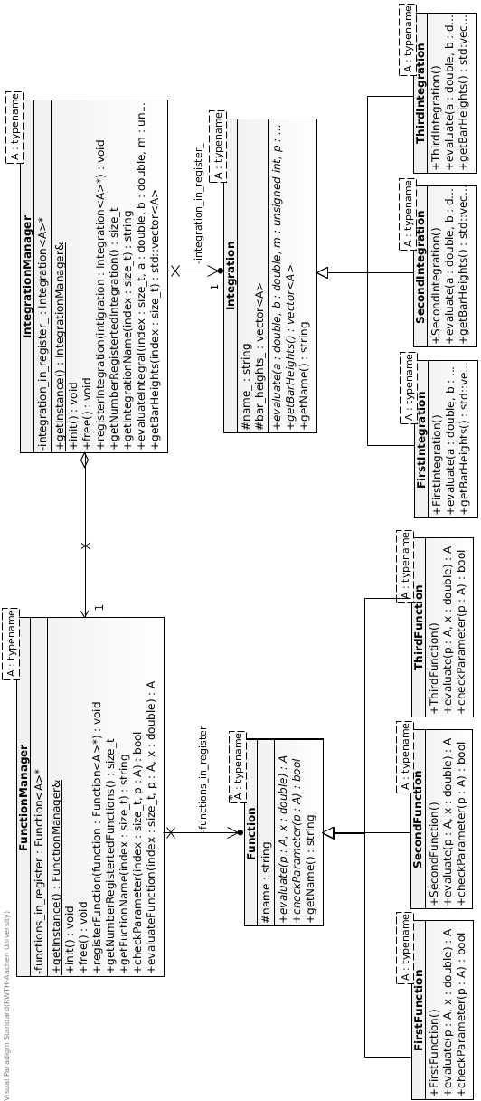 uml diagram library