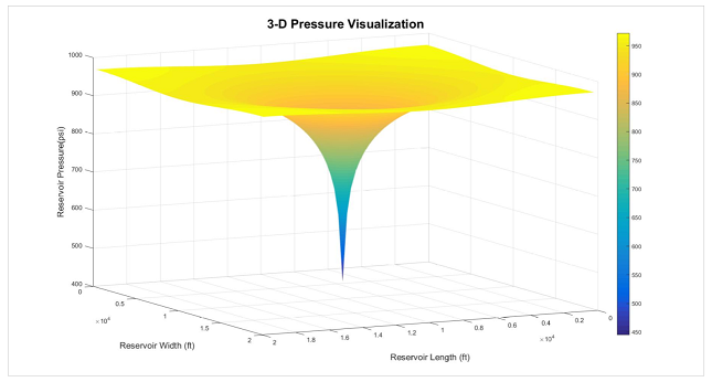 3D_Pressure_Visualization1.PNG