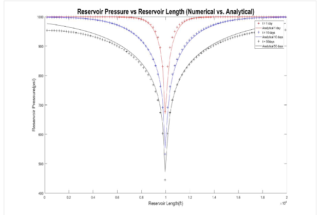 PressureVRadius3.PNG