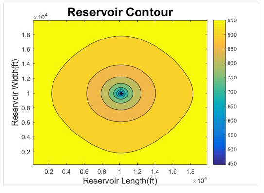 Reservoir_Contour2.PNG