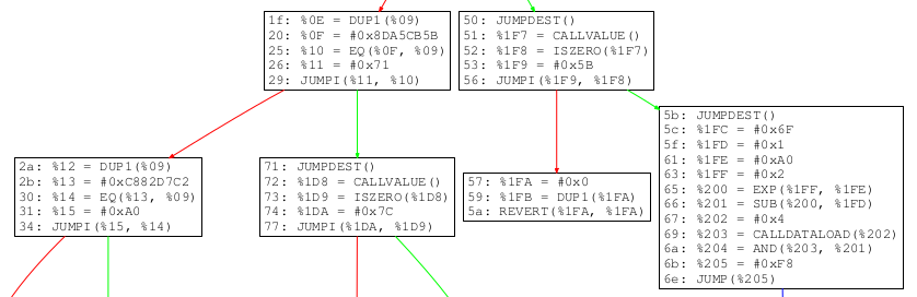 eth-cfg-evm-ssa.png