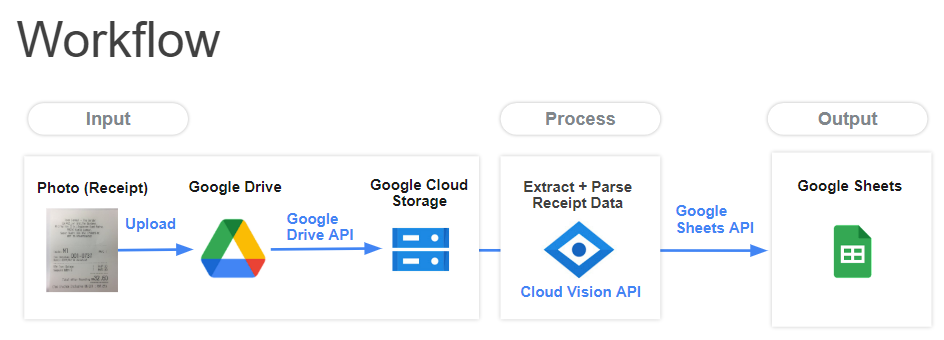 workflow.png