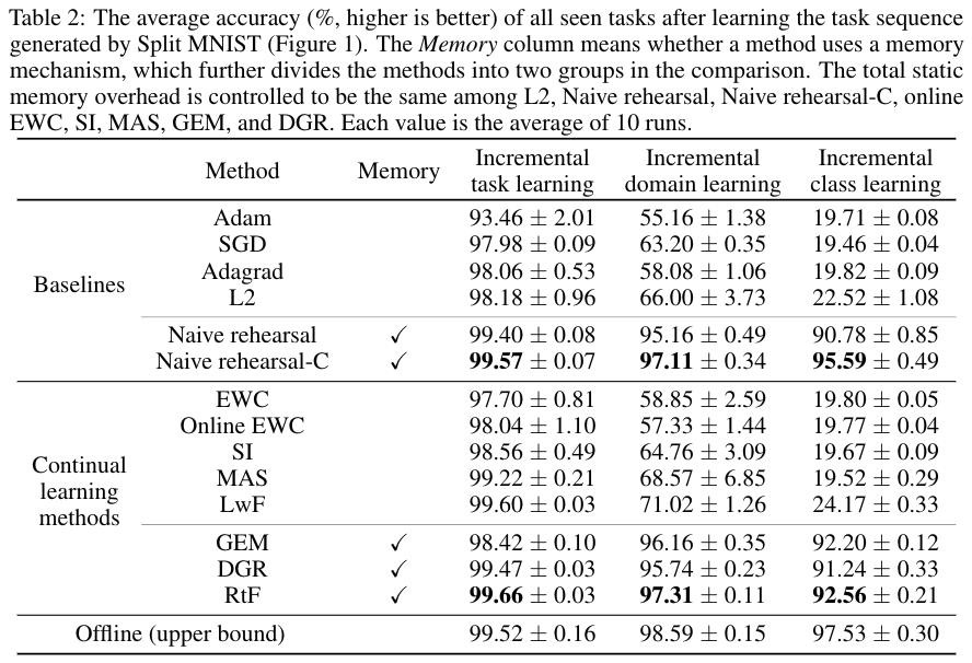 results_split_mnist.png