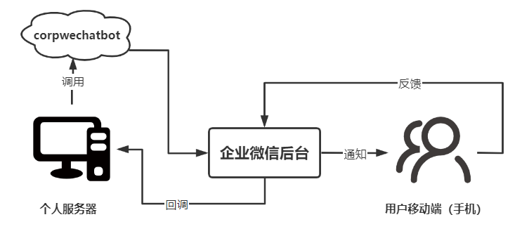 work_mechanism.png