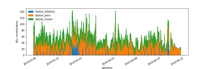 no2_concentrations.png