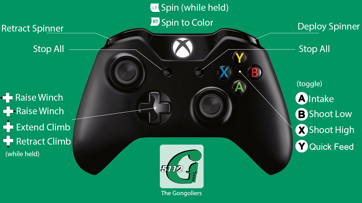 XboxController.png