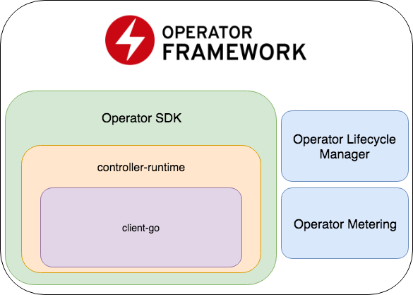 operator_framework.png