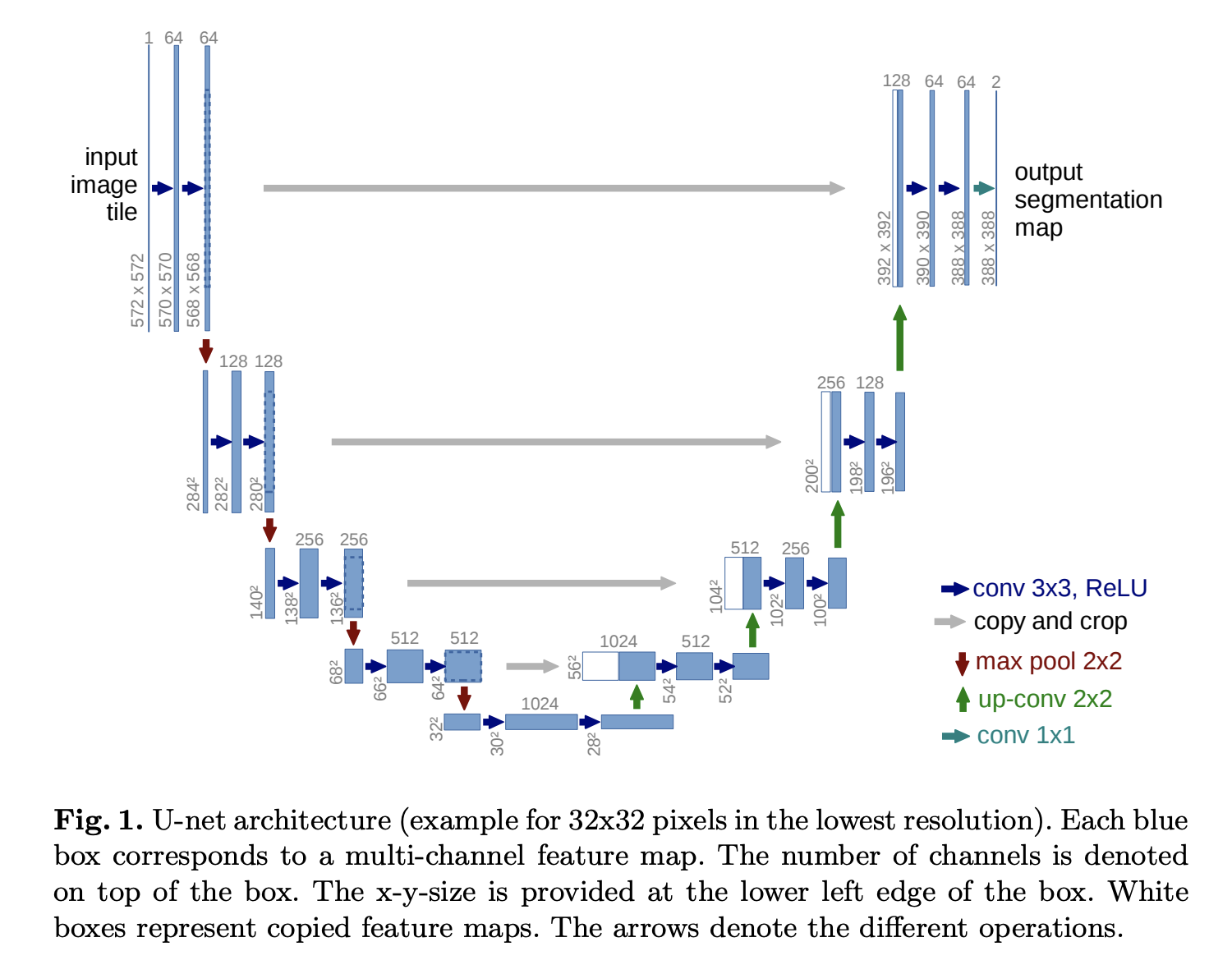 UNet-structure.png