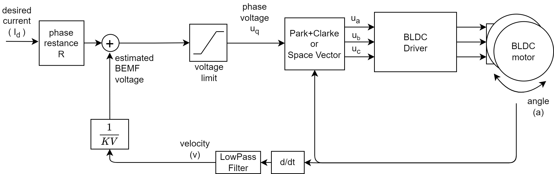 voltage-control-with-back-EMF.jpg