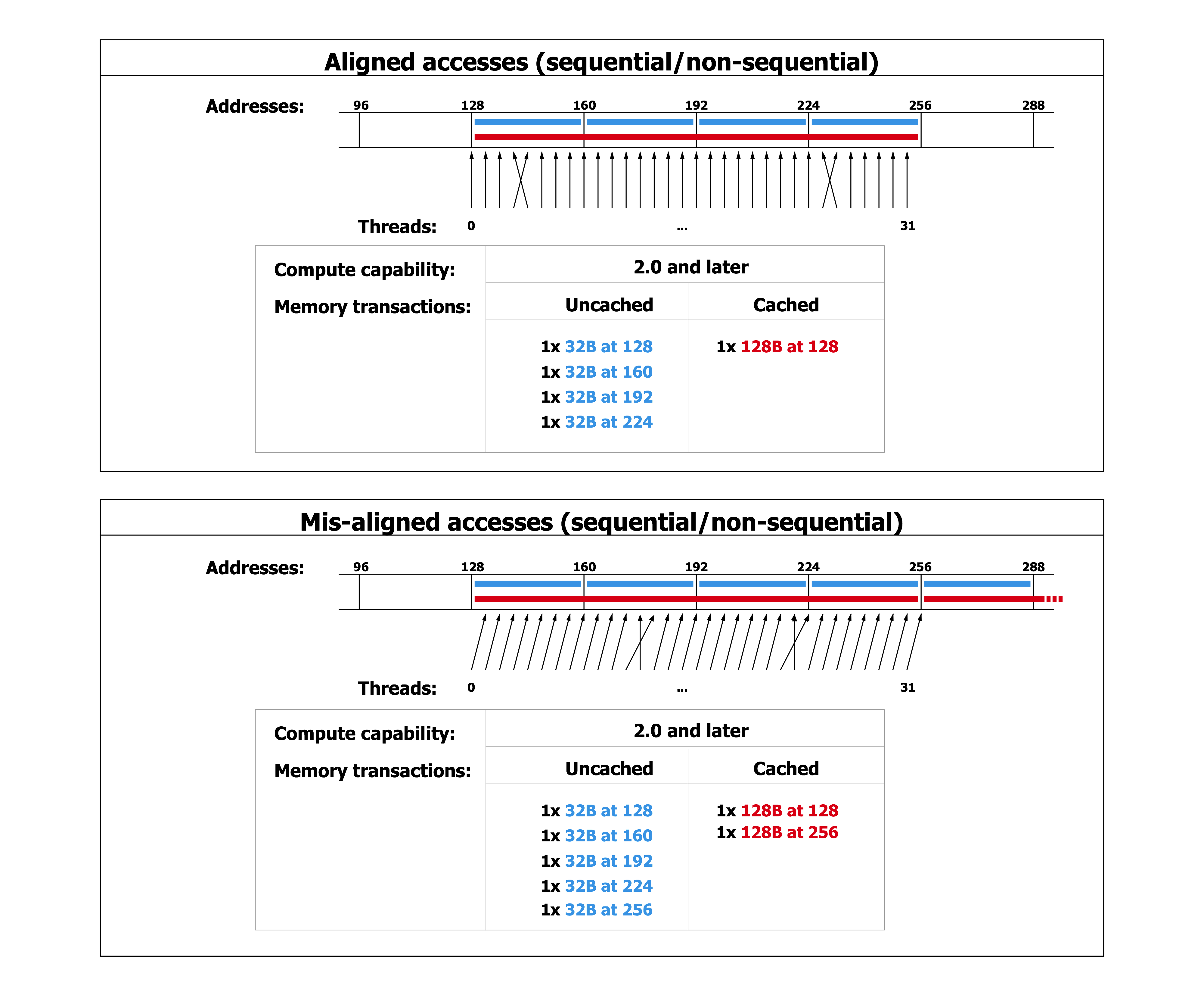 examples-of-global-memory-accesses (1).png