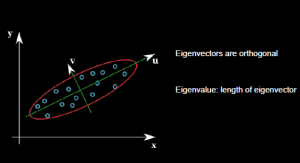 Extract eigenvectors.png