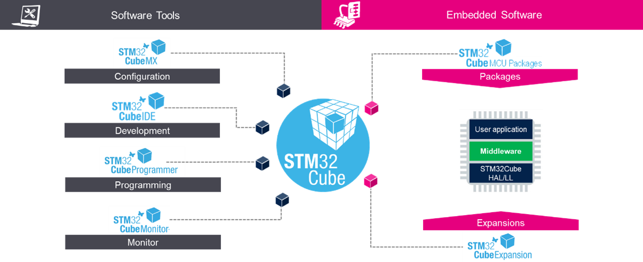 OverviewAzureRTOS_in_STM32Cube.png