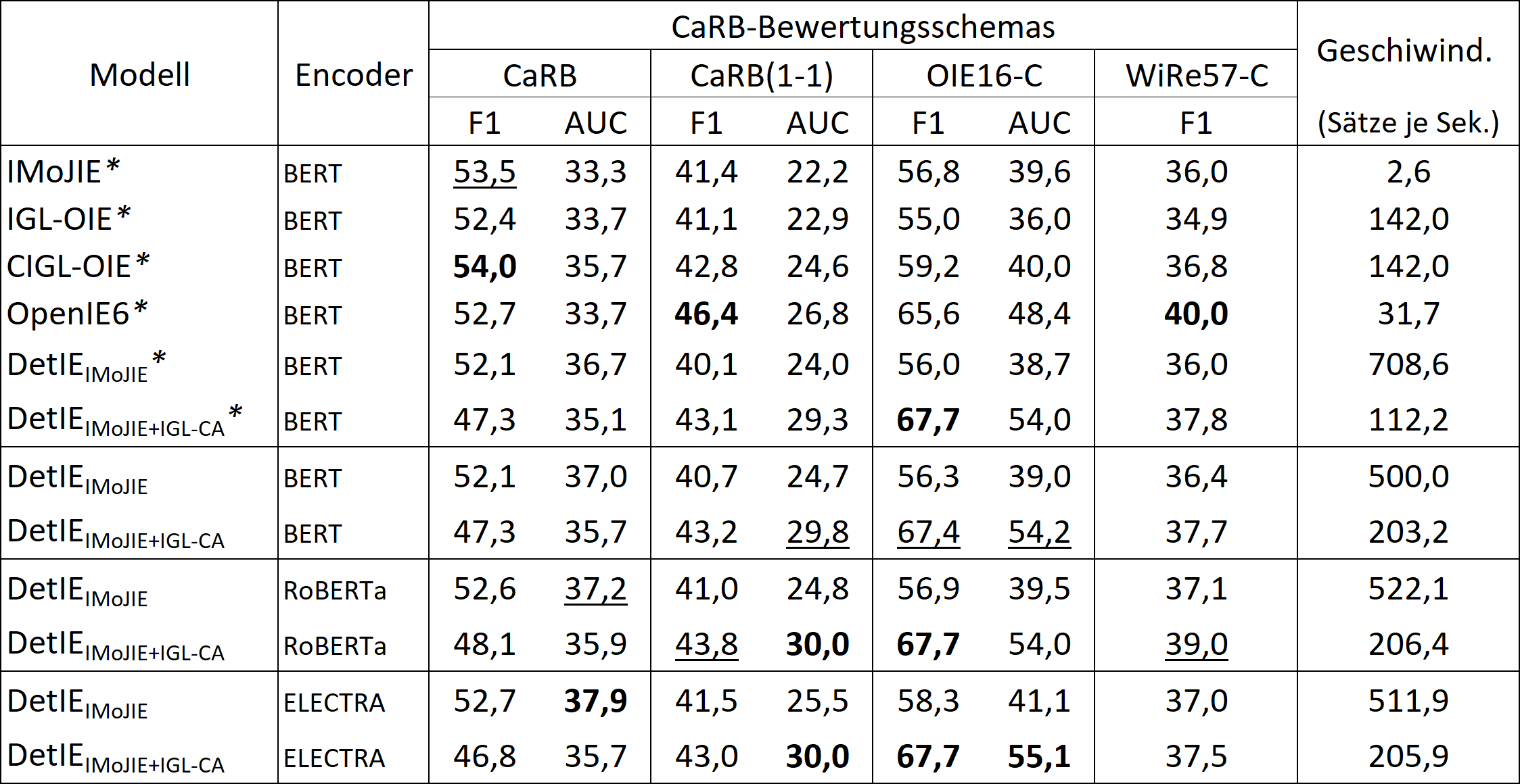 table_comparison_to_all_oie_models.png