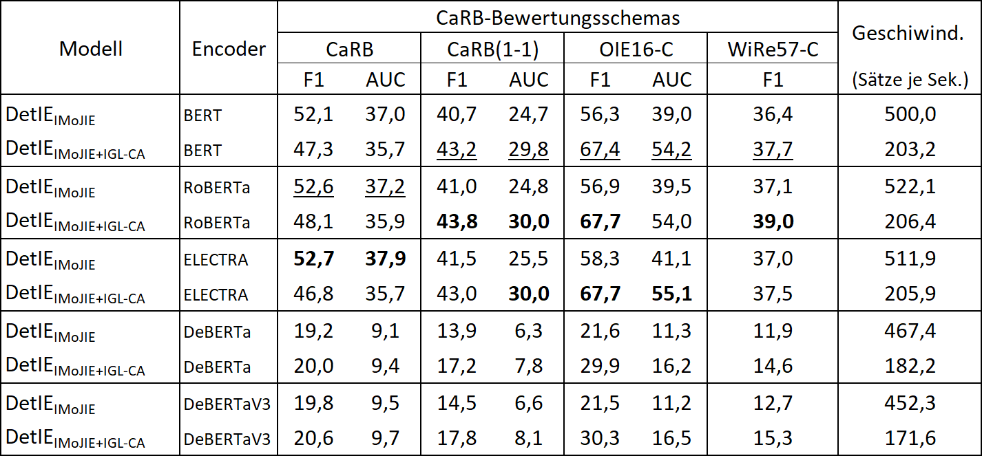 table_training_with_imojie_data.png