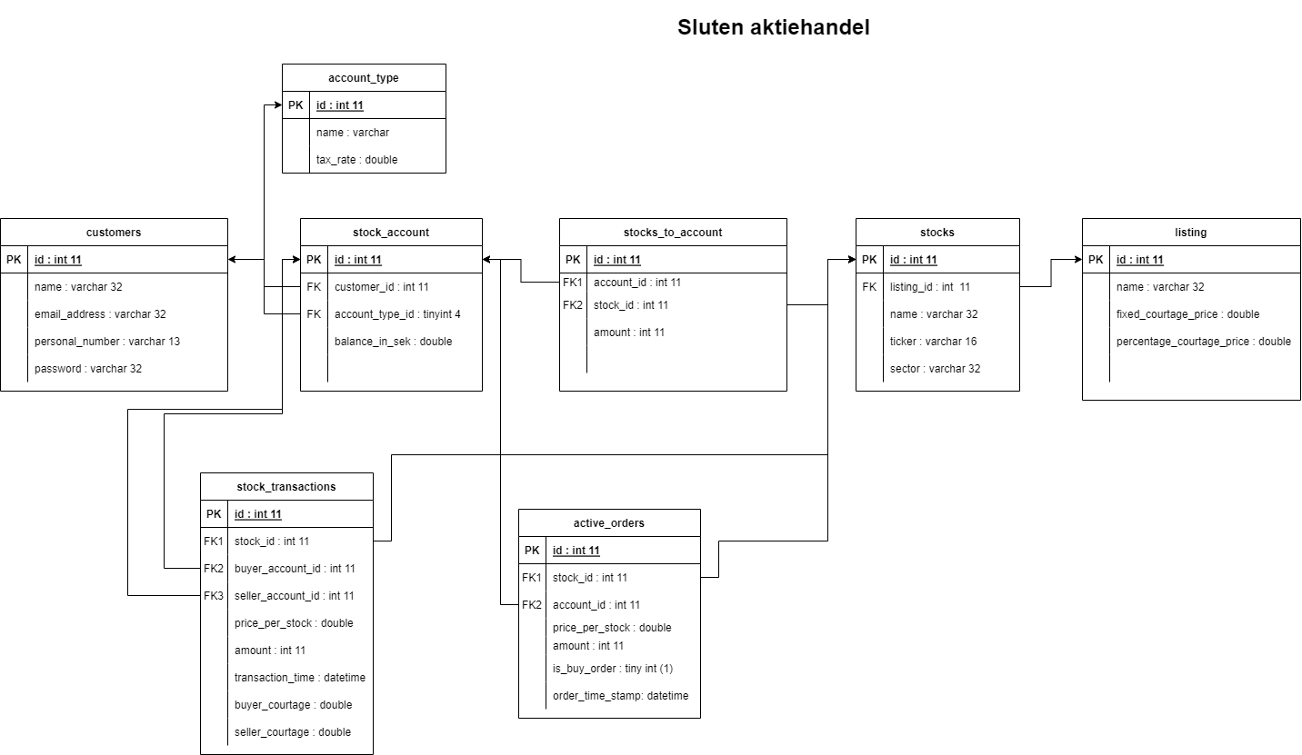 kopplingsdiagram.png