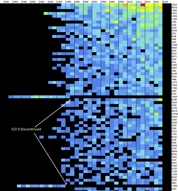 MainConditionDistribution.png