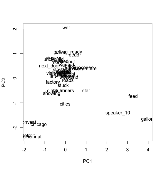 WOC_home_plot.png