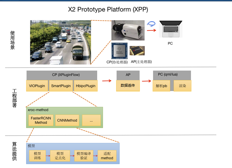 xpp-xroc-arch-ipc.png